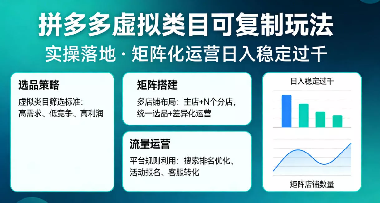 拼多多虚拟类目可复制玩法，实操落地，矩阵化日入稳定过千【揭秘】 - 轻创社