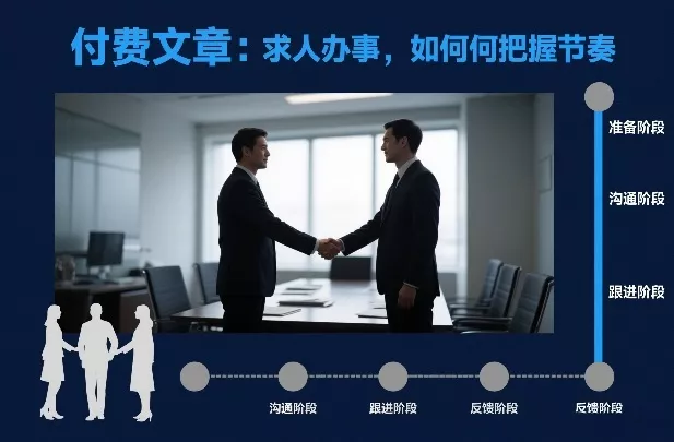 付费文章：求人办事，如何把握节奏 - 轻创社