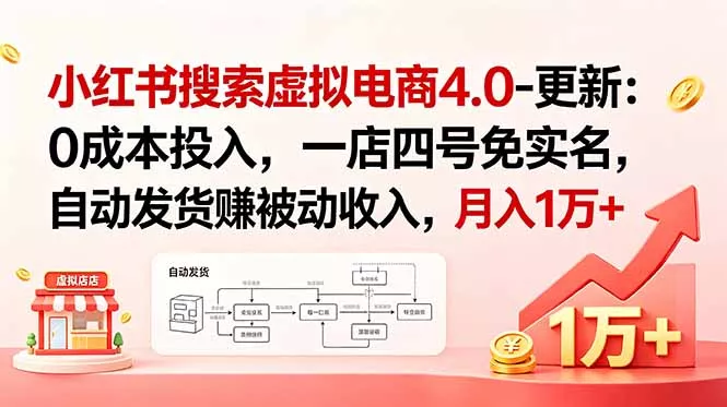 小红书搜索虚拟电商4.0-更新：0成本投入，一店四号免实名，自动发货赚被动收入，月入1万+ - 轻创社