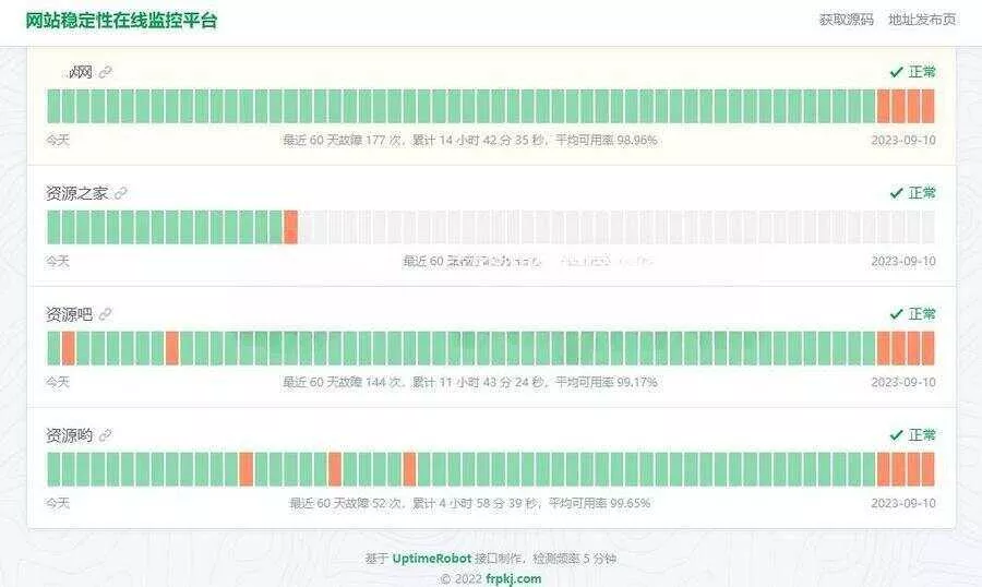 HTML网站稳定性状态监控平台源码，一款网站稳定性状态监控平台源码 - 轻创社