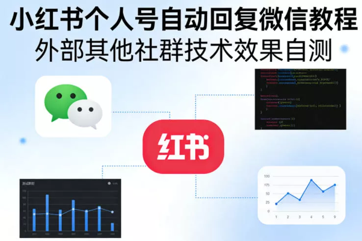 小红书个人号自动回复微信教程，外部其他社群技术，效果自测 - 轻创社