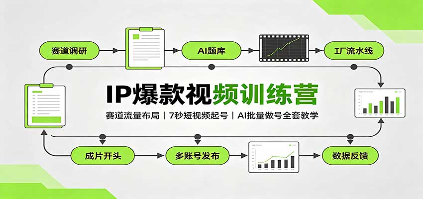 IP爆款视频训练营：赛道流量布局，7秒短视频起号，AI批量做号全套教学 - 轻创社