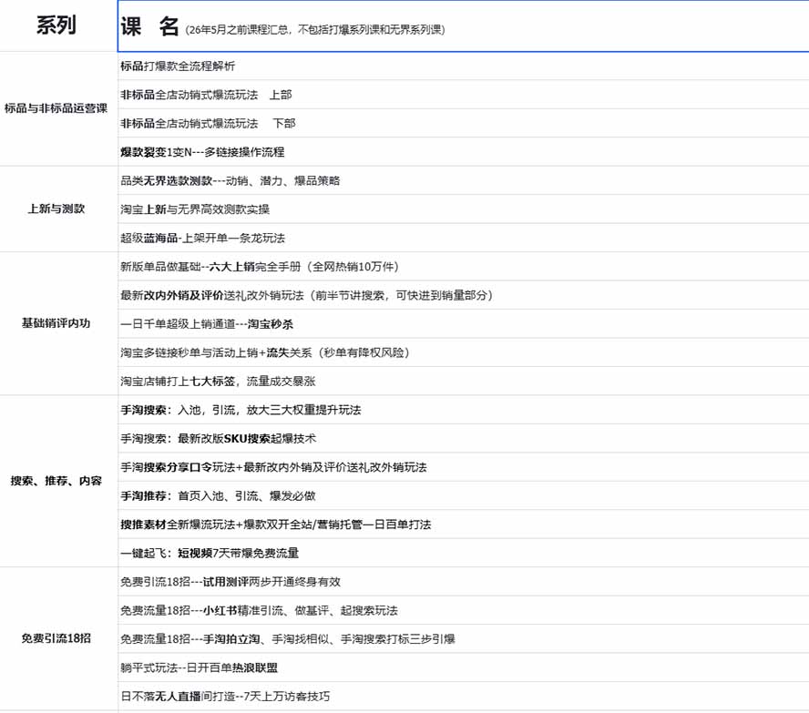 图片[1] - 2026淘天开单秘籍PRO实战陪跑课程：全套落地运营玩法，一站式解决淘宝流量低、不出单难题(更新260906 - 轻创社