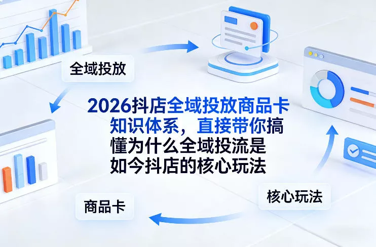 2026抖店全域投放商品卡知识体系，直接带你搞懂为什么全域投流是如今抖店的核心玩法 - 轻创社