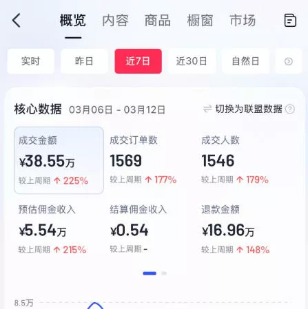 AI服装图文带货教学,2026年3月最新课程和技术,人人都可做带货达人,收益可观好变现 AI服装图文带货教学,2026年3月最新课程和技术,人人都可做带货达人,收益可观好变现