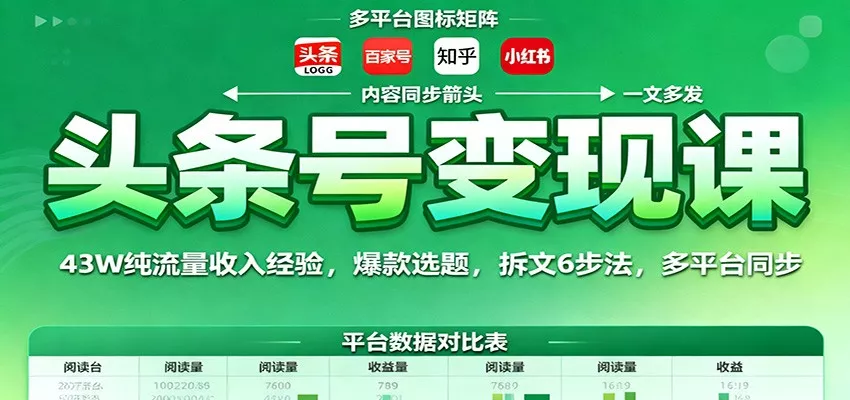 头条号变现课：43W纯流量收入经验，爆款选题，拆文6步法，多平台同步 - 轻创社