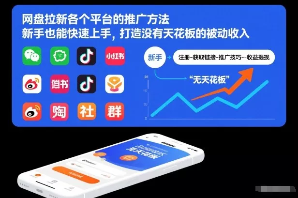 网盘拉新各个平台的推广方法，新手也能快速上手，打造没有天花板的被动收入 - 轻创社