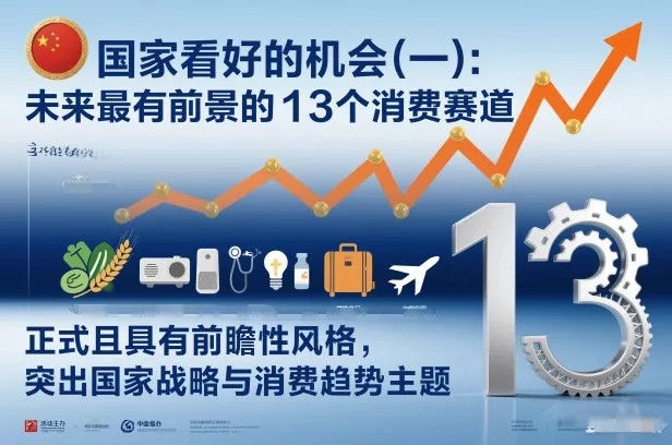 付费文章：国家看好的机会(一):未来最有前景的13个消费赛道 - 轻创社