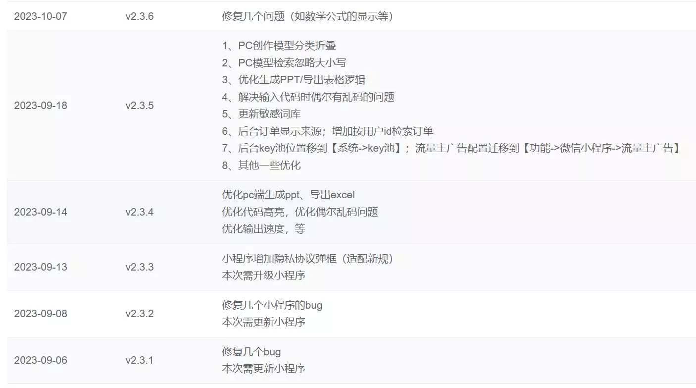 图片[2] - ChatGPT源码小狐狸AI 版本2.3.6系统pc自适应全开源GPT4.0MJ绘画系统AI绘画 - 轻创社