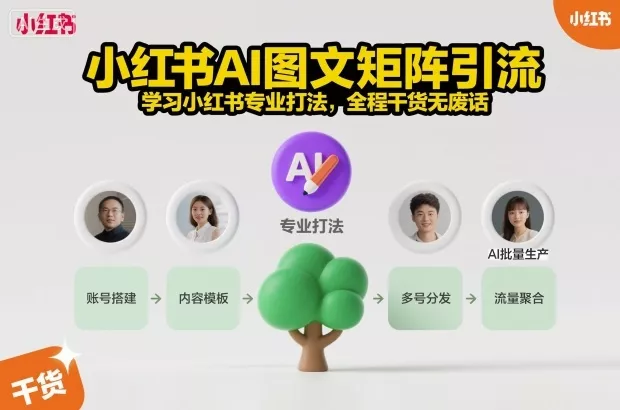 小红书AI图文矩阵引流，学习小红书专业打法，全程干货无废话 - 轻创社