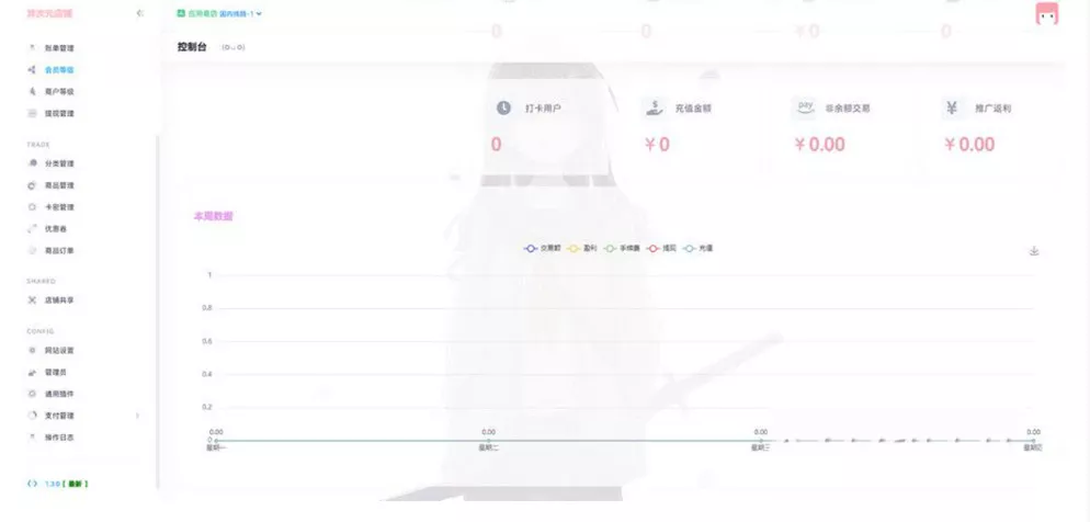 图片[2] - 最新二次元风格 异次元全开源发卡源码1.3.0去授权版 - 轻创社