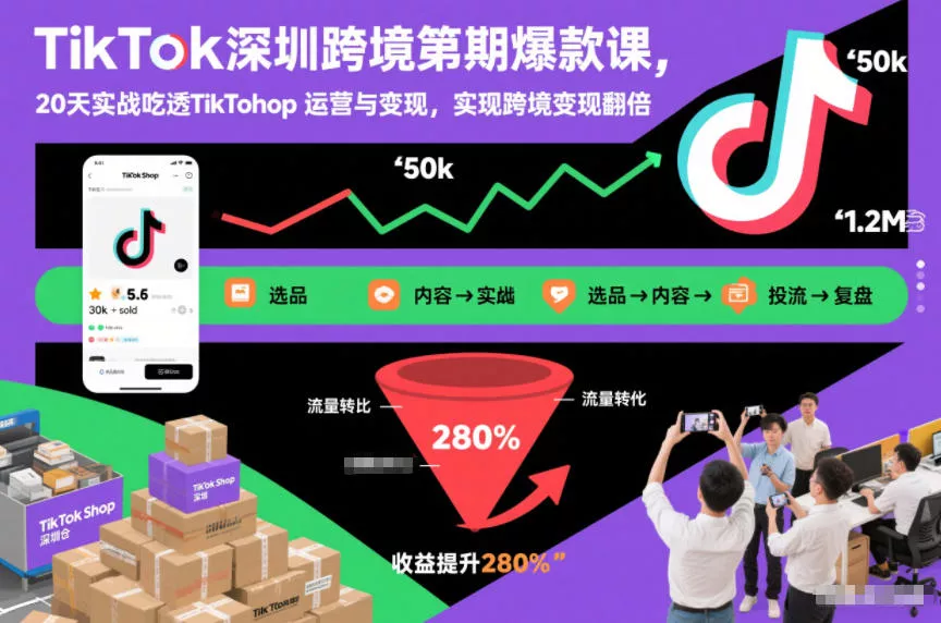 TikTok深圳跨境第2期爆款课，20天实战吃透TikTok Shop运营与变现，实现跨境变现翻倍 - 轻创社