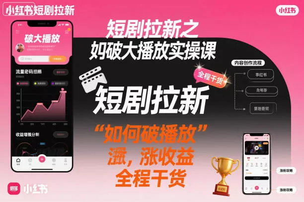 短剧拉新之小红书如何破大播放实操课，如何破播放，涨收益，全程干货 - 轻创社