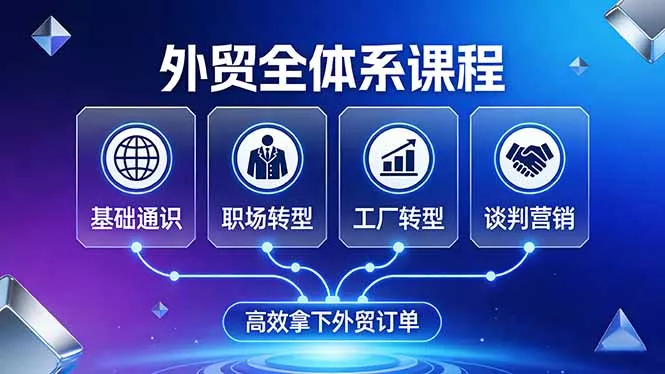 外贸全体系课程：覆盖基础通识+职场转型+工厂转型+谈判营销，一套流程帮你高效拿下外贸订单 - 轻创社