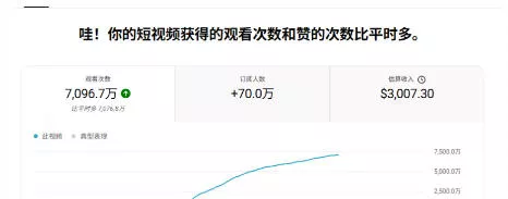 YouTube AI Shorts出海实战营，从0开始教AI制作Shorts，开通YPP变现，月入万刀，新手可复制的实操路径