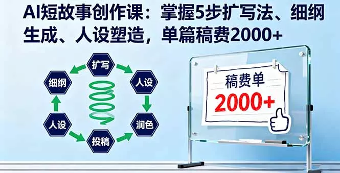 AI短故事创作课：掌握5步扩写法、细纲生成、人设塑造，单篇稿费2000+ - 轻创社