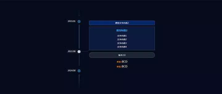 jQuery响应式垂直时间轴节点分支提示代码 - 轻创社