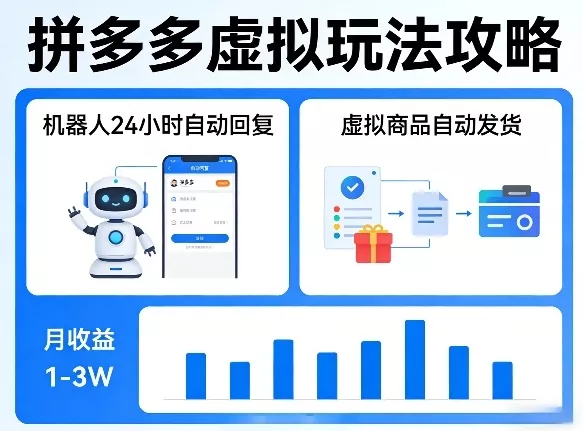 没人告诉你的拼多多虚拟玩法，机器人回复+发货，月搞1-3W【揭秘】 - 轻创社
