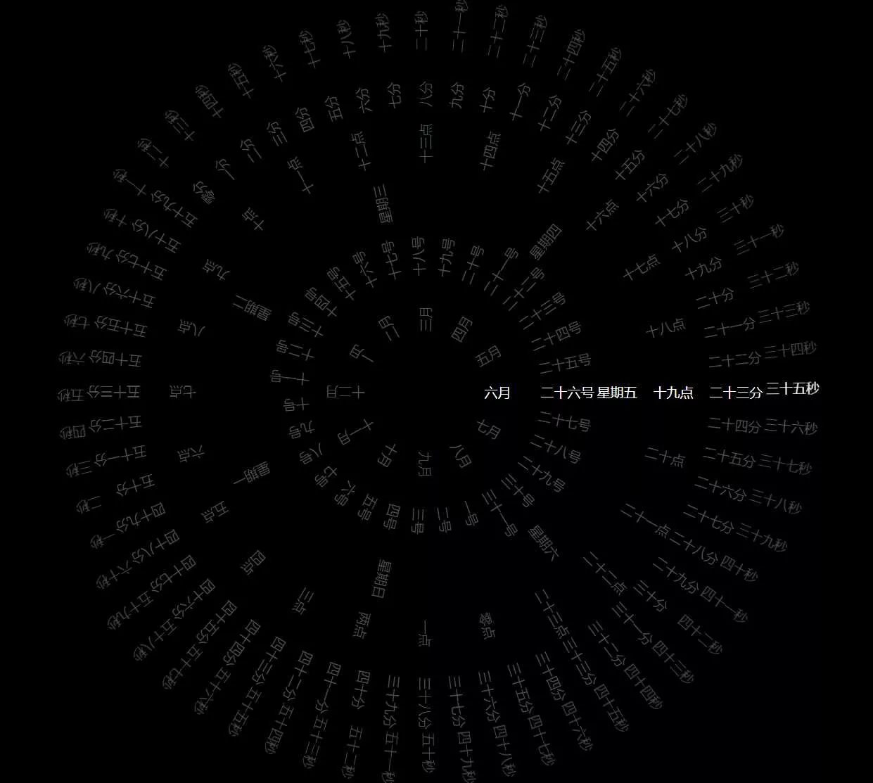 360°动态罗盘时钟显示源码 - 轻创社