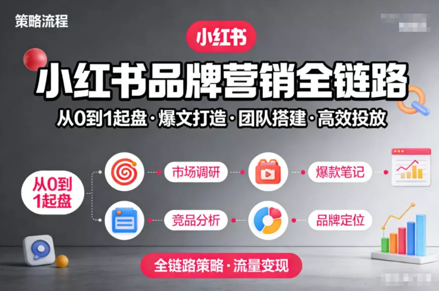 小红书品牌营销全链路，从0到1起盘、爆文打造、团队搭建到高效投放的全链路策略 - 轻创社