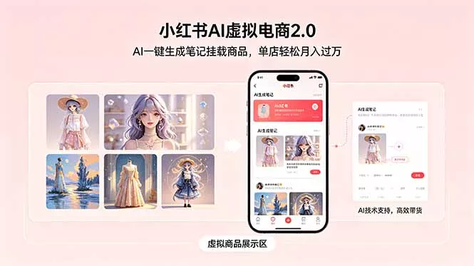 小红书AI虚拟电商2.0，AI一键生成笔记挂载商品，单店轻松月入过万 - 轻创社
