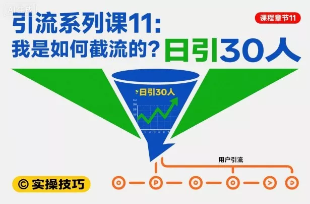 引流系列课11：我是如何截流的？日引30人【文档】 - 轻创社