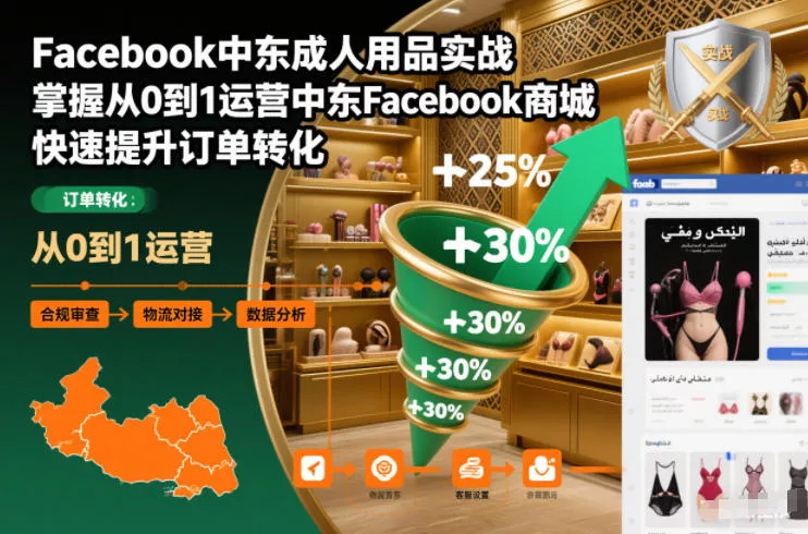 Facebook中东成人用品实战，掌握从0到1运营中东Facebook商城，快速提升订单转化 - 轻创社