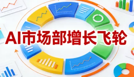 迪安·AI市场部增长飞轮，从1-100的电商内容提效实战 - 轻创社