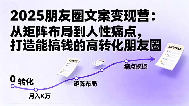 2025朋友圈文案变现营：从矩阵布局到人性痛点，打造能搞钱的高转化朋友圈 - 轻创社