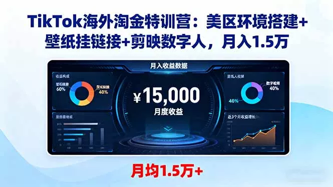 TikTok海外淘金特训营：美区环境搭建+壁纸挂链接+剪映数字人，月入1.5万 - 轻创社