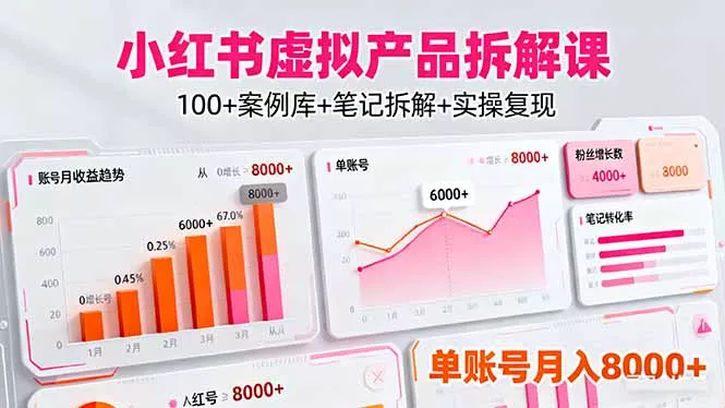 小红书虚拟产品拆解课：100+案例库+笔记拆解+实操复现，单账号月入8000+ - 轻创社