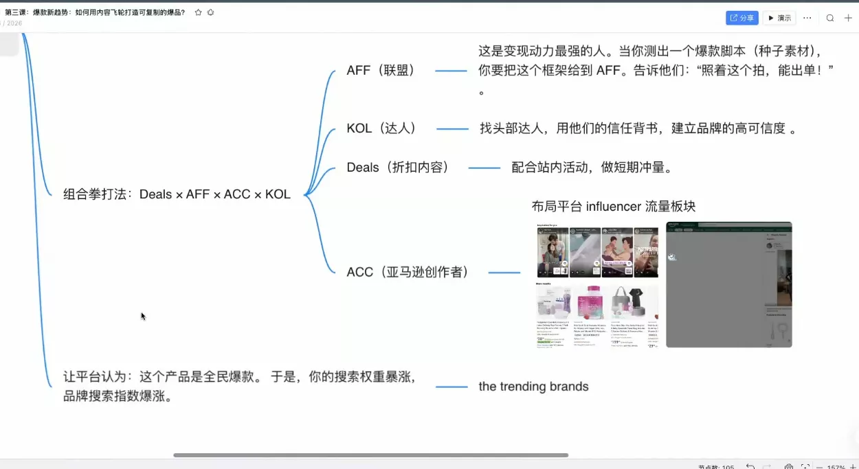跨境AI头部年费2026年,打造跨境爆款SOP(更新4月) 跨境AI头部年费2026年,打造跨境爆款SOP(更新4月)