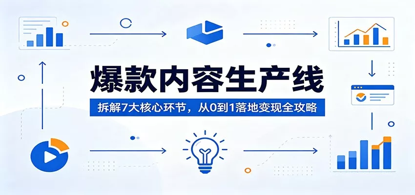 爆款内容生产线:拆解7大核心环节,从0到1落地变现全攻略 - 轻创社