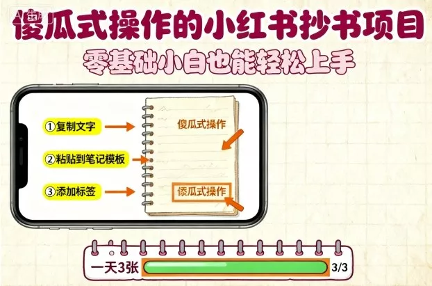 傻瓜式操作的小红书抄书项目，会复制粘贴就行，零基础小白也能一天3张 - 轻创社