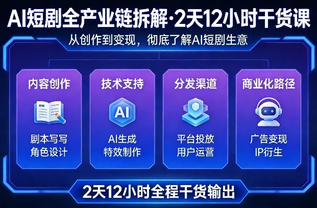 A短剧全产业链拆解，2天12小时全程干货输出，彻底的了解AI短剧是一门什么生意 - 轻创社