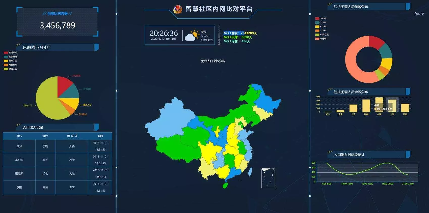 GAJ内网大数据图表界面源码 - 轻创社