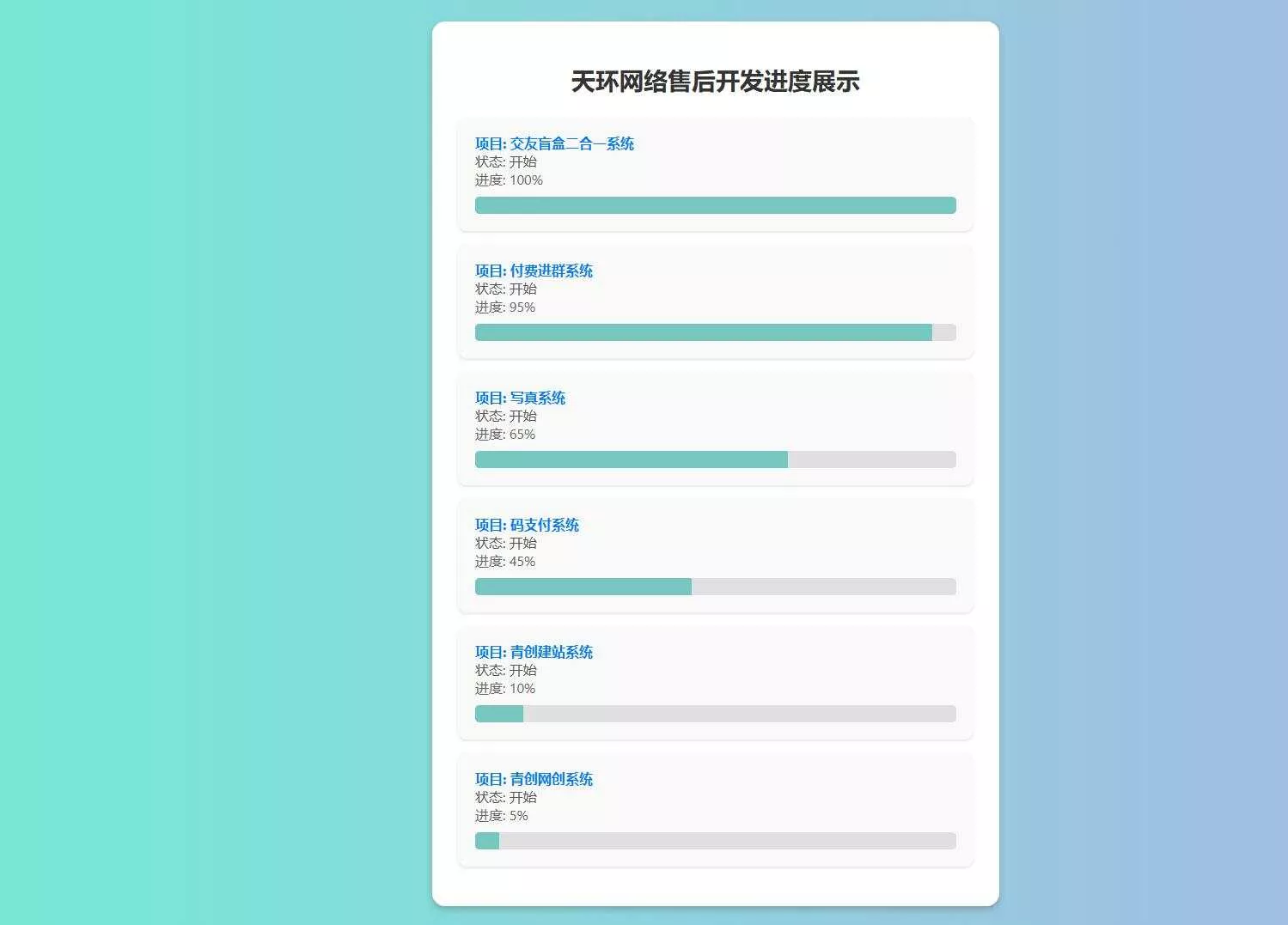 天环公益首发原创开发进度网站 带后台 - 轻创社