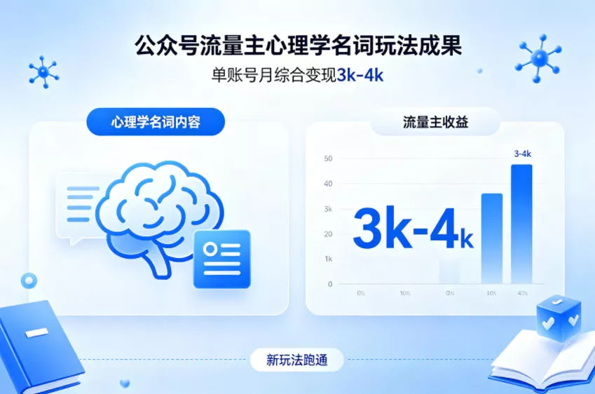 公众号流量主新跑通心理学名词玩法，单账号月综合变现3k-4k - 轻创社