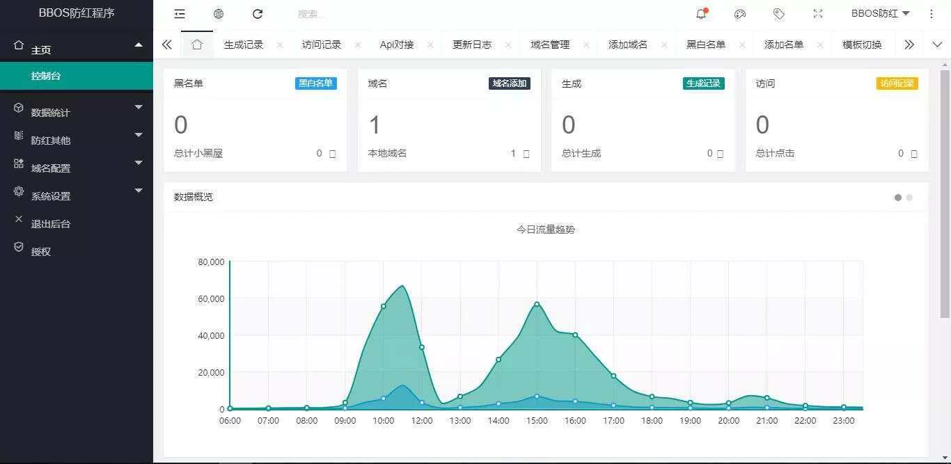 图片[4] - BBOS免费直链防红1.1，修复短连接生成 - 轻创社