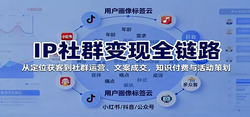 IP社群变现全链路，从定位获客到社群运营、文案成交，知识付费与活动策划 - 轻创社