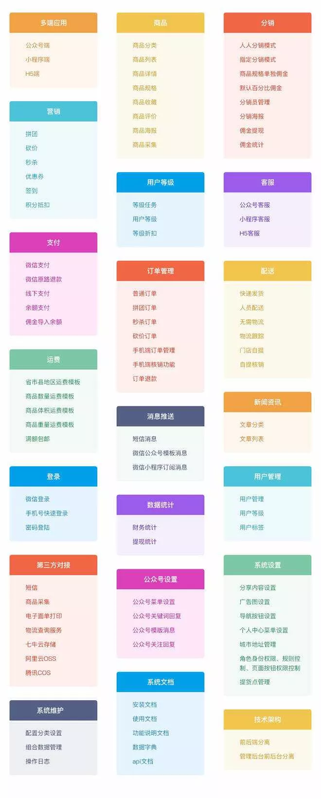 图片[10] - 【开源免费商用】CRMEB开源商城系统Java版 新零售社交电商系统/支持微信公众号、小程序、移动端 - 轻创社