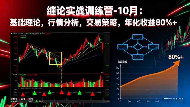 缠论实战训练营-10月：基础理论，行情分析，交易策略，年化收益80%+ - 轻创社