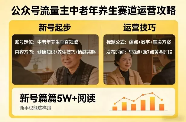 公众号流量主中老年养生赛道,新号篇篇5W+阅读,新手也能这样跑 公众号流量主中老年养生赛道,新号篇篇5W+阅读,新手也能这样跑