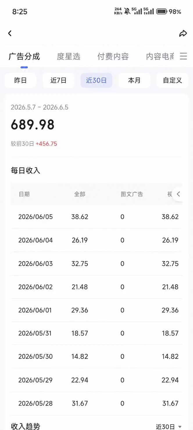 抖音伙伴计划最新暴利玩法，不用找素材和剪辑，10分钟出一条原创视频，轻松日入三位数