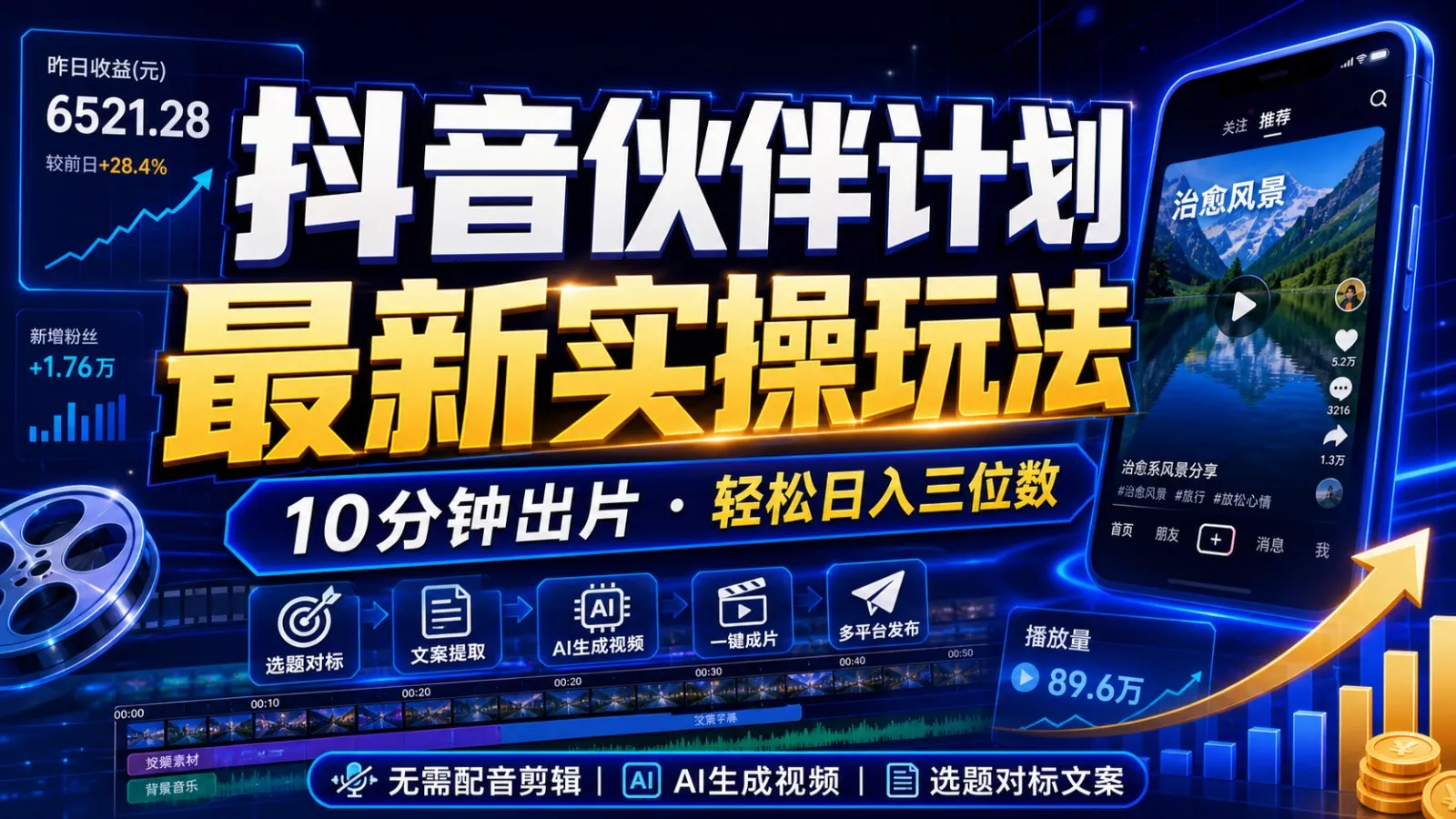 抖音伙伴计划最新暴利玩法，不用找素材和剪辑，10分钟出一条原创视频，轻松日入三位数 - 轻创社