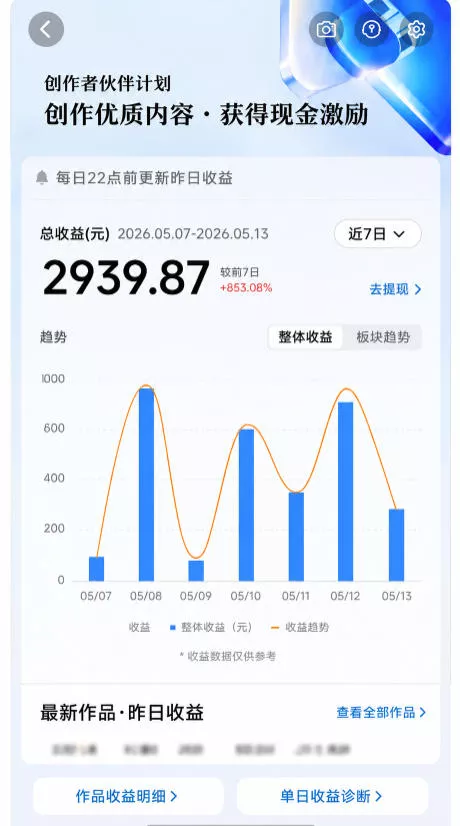 抖音24W粉丝博主的每日热点信息差教学,吃透创作者伙伴计划流量规则,抓时效热点放大账号播放、涨粉与变现收益(更新) 抖音24W粉丝博主的每日热点信息差教学,吃透创作者伙伴计划流量规则,抓时效热点放大账号播放、涨粉与变现收益(更新)