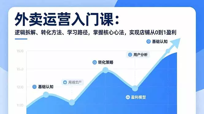 外卖运营入门课，逻辑拆解、转化方法、学习路径，掌握核心心法，实现店铺从0到1盈利 - 轻创社