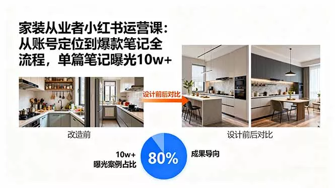 家装从业者小红书运营课：从账号定位到爆款笔记全流程，单篇笔记曝光10w+ - 轻创社