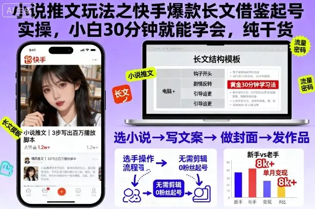 小说推文玩法之快手爆款长文借鉴起号实操，小白30分钟就能学会，纯干货 - 轻创社