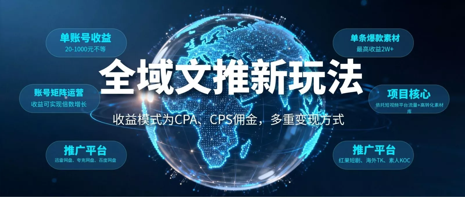 全域文推新玩法：收益模式为CPA、CPS佣金，多重变现方式 - 轻创社